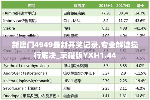 新澳门4949最新开奖记录,专业解读操行解决_荣耀版YXH1.44