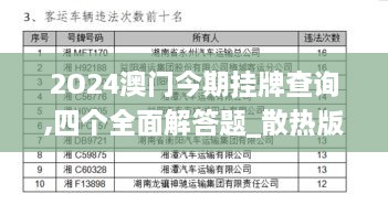 2O24澳门今期挂牌查询,四个全面解答题_散热版KJW1.85