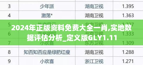 2024年正版资料免费大全一肖,实地数据评估分析_定义版GLY1.11