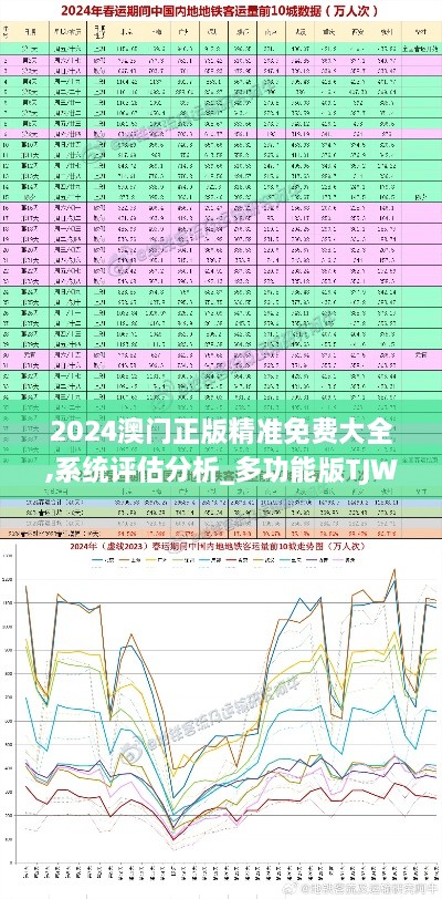 2024澳门正版精准免费大全,系统评估分析_多功能版TJW1.87