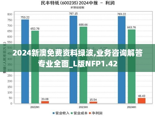 2024新澳免费资料绿波,业务咨询解答专业全面_L版NFP1.42