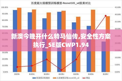 新澳今晚开什么特马仙传,安全性方案执行_SE版CWP1.94