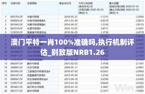 澳门平特一肖100%准确吗,执行机制评估_别致版NRB1.26