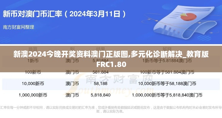 新澳2024今晚开奖资料澳门正版图,多元化诊断解决_教育版FRC1.80