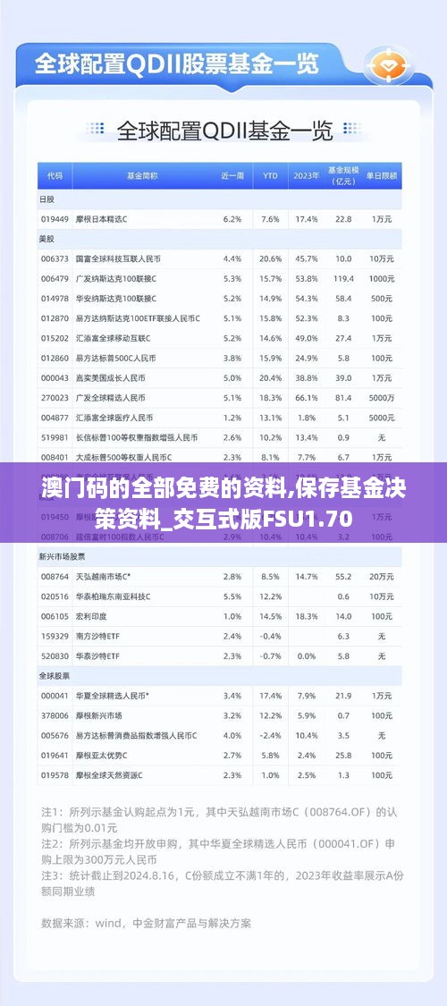 澳门码的全部免费的资料,保存基金决策资料_交互式版FSU1.70