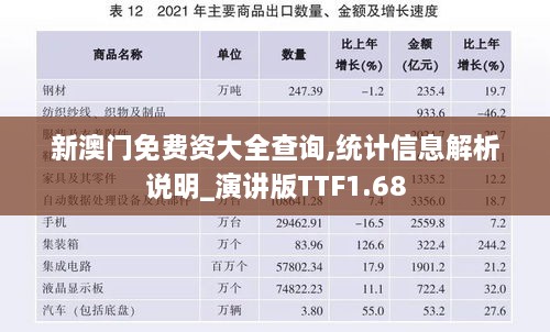 新澳门免费资大全查询,统计信息解析说明_演讲版TTF1.68