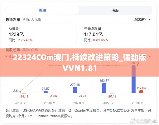 22324COm澳门,持续改进策略_强劲版VVN1.81