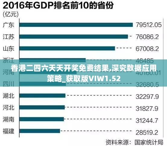 香港二四六天天开奖免费结果,深究数据应用策略_获取版VIW1.52