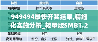 949494最快开奖结果,精细化实施分析_轻量版SMB1.21