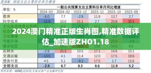 2024澳门精准正版生肖图,精准数据评估_加速版ZHO1.18