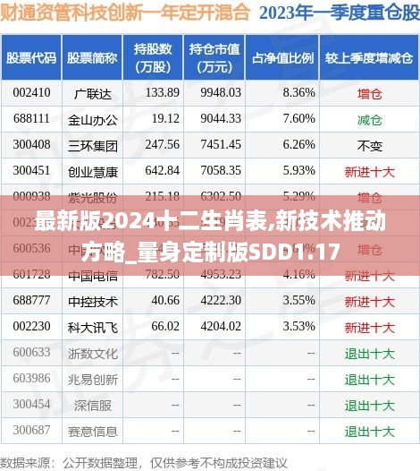 最新版2024十二生肖表,新技术推动方略_量身定制版SDD1.17