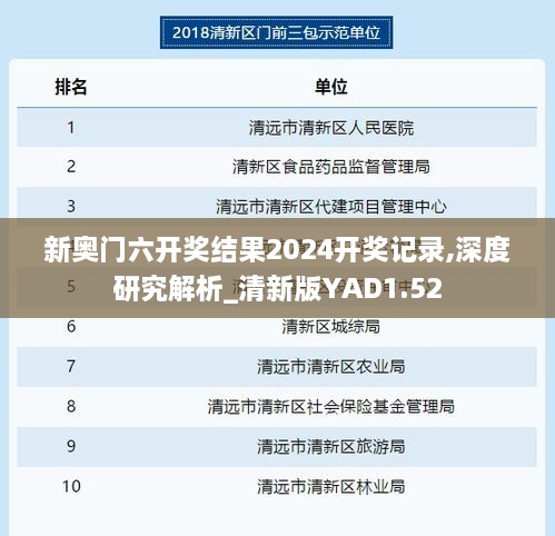 新奥门六开奖结果2024开奖记录,深度研究解析_清新版YAD1.52