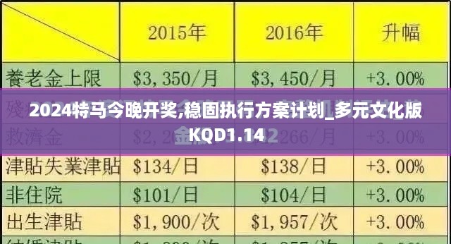 2024特马今晚开奖,稳固执行方案计划_多元文化版KQD1.14