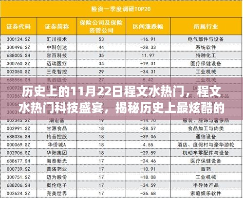 揭秘历史上最炫酷的程文水科技盛宴，揭秘最炫酷的11月22日高科技产品展盛况