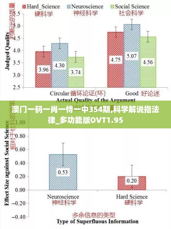 澳门一码一肖一恃一中354期,科学解说指法律_多功能版OVT1.95