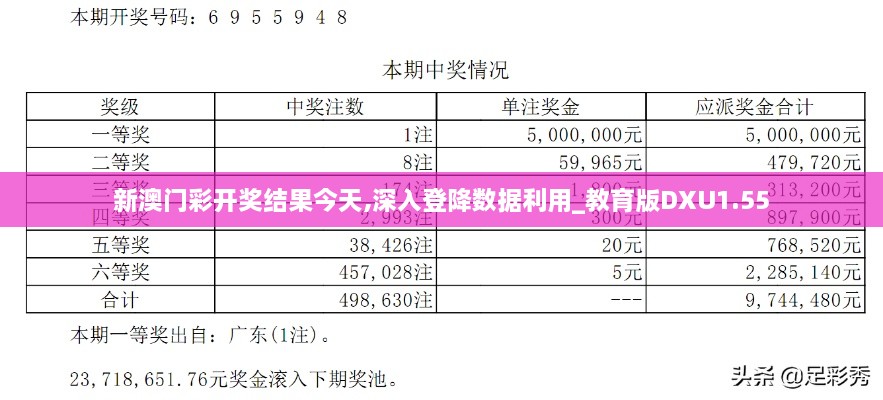 新澳门彩开奖结果今天,深入登降数据利用_教育版DXU1.55