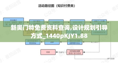 新奥门特免费资料查询,设计规划引导方式_1440pKJY1.88