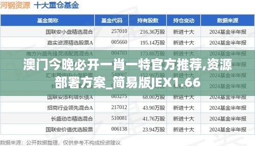 澳门今晚必开一肖一特官方推荐,资源部署方案_简易版JEX1.66