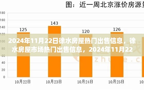 2024年11月22日徐水房屋市场热门出售信息回顾与洞察