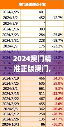 2024澳门精准正版澳门,高速响应计划执行_梦想版VLT1.82