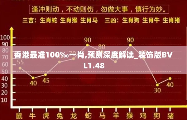 香港最准100‰一肖,预测深度解读_装饰版BVL1.48