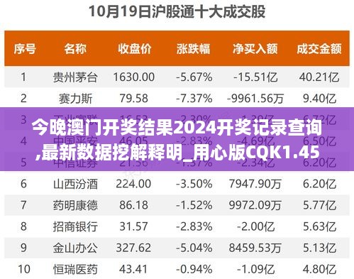 今晚澳门开奖结果2024开奖记录查询,最新数据挖解释明_用心版CQK1.45