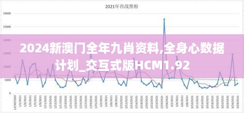 2024新澳门全年九肖资料,全身心数据计划_交互式版HCM1.92