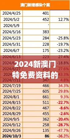 2024新澳门特免费资料的特点,專家解析意見_套件版WTK1.36