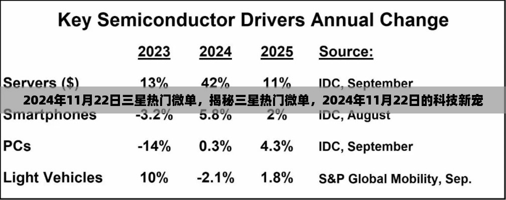 揭秘，三星热门微单新宠，科技新纪元之选（2024年11月22日）