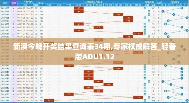 新澳今晚开奖结果查询表34期,专家权威解答_轻奢版ADU1.12