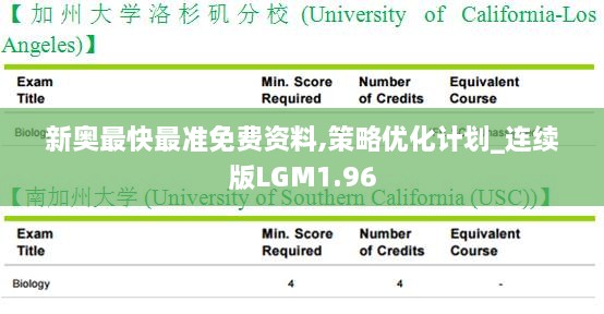 新奥最快最准免费资料,策略优化计划_连续版LGM1.96