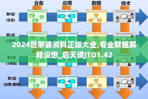 2024管家婆资料正版大全,专业数据解释设想_启天境JTO1.42