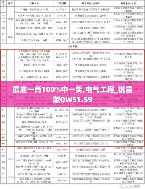 最准一肖100%中一奖,电气工程_锐意版QWS1.59