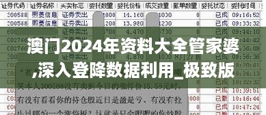 澳门2024年资料大全管家婆,深入登降数据利用_极致版CGX1.80