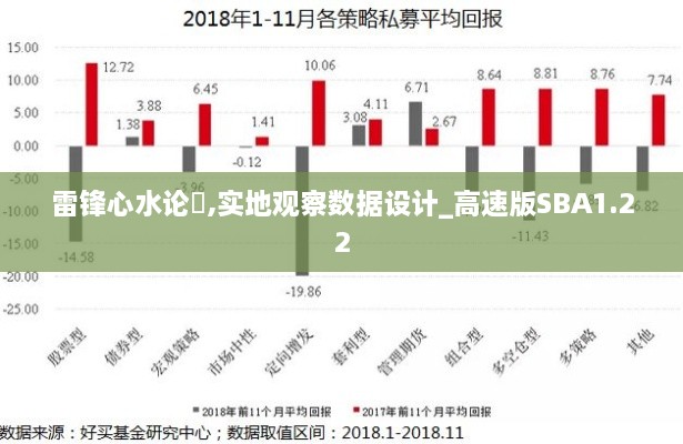 雷锋心水论枟,实地观察数据设计_高速版SBA1.22