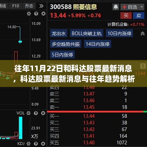 多方观点探讨，科达股票最新消息及往年趋势解析，深度解读历年数据对比与最新市场动态