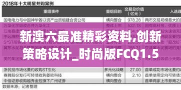 新澳六最准精彩资料,创新策略设计_时尚版FCQ1.52