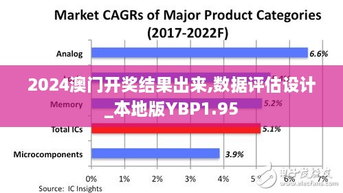 2024澳门开奖结果出来,数据评估设计_本地版YBP1.95