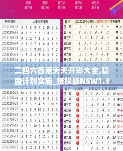 二四六香港天天开彩大全,稳固计划实施_授权版NSW1.3