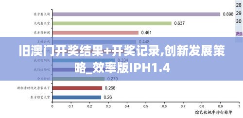 旧澳门开奖结果+开奖记录,创新发展策略_效率版IPH1.4