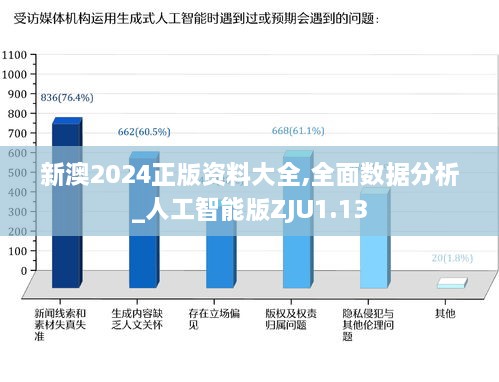 新澳2024正版资料大全,全面数据分析_人工智能版ZJU1.13