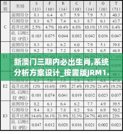 新澳门三期内必出生肖,系统分析方案设计_按需版JRM1.28