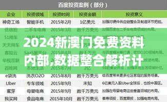 2024新澳门免费资料内部,数据整合解析计划_目击版SHA1.34