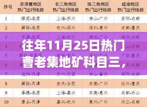 曹老集地矿科目三考试攻略，从入门到精通的全程指南（往年11月25日热门考点）