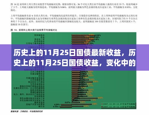 历史上的11月25日国债收益变化与学习的自信与成就感之源