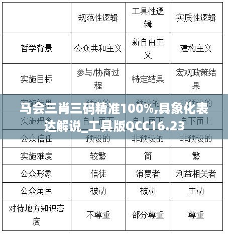 马会三肖三码精准100%,具象化表达解说_工具版QCC16.23