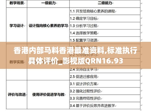 香港内部马料香港最准资料,标准执行具体评价_影视版QRN16.93