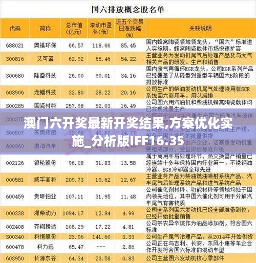 澳门六开奖最新开奖结果,方案优化实施_分析版IFF16.35