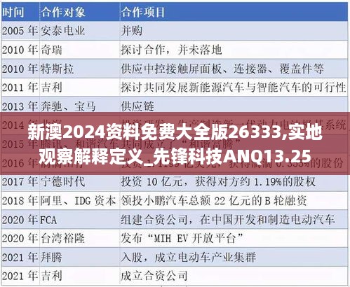 新澳2024资料免费大全版26333,实地观察解释定义_先锋科技ANQ13.25