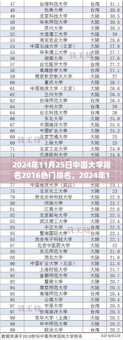 2024年11月25日中国大学排名及热门高校竞争力解析